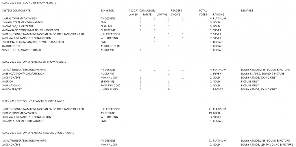 KLIAV 2015 BEST OF SHOW.xlsx