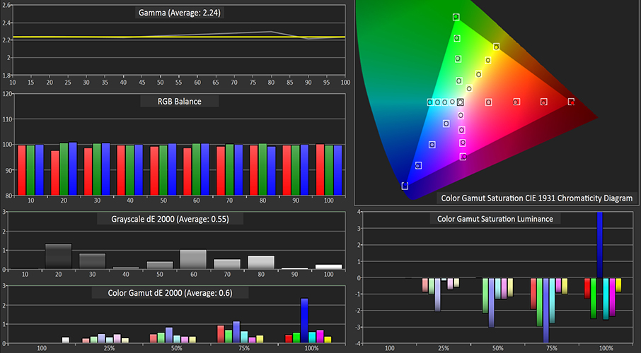 The parameters during a video calibration, this one involves getting the critical colour and contrast scale just right