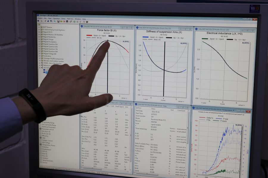 The measurements generated by the Klippel system.