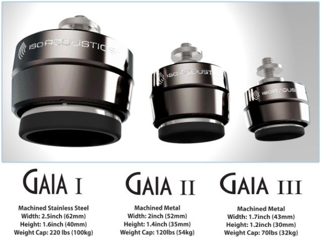 The IsoAcoustics Gaia isolators have different models for speakers of different weights.