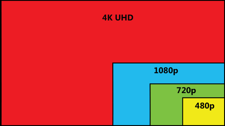 4K Scale