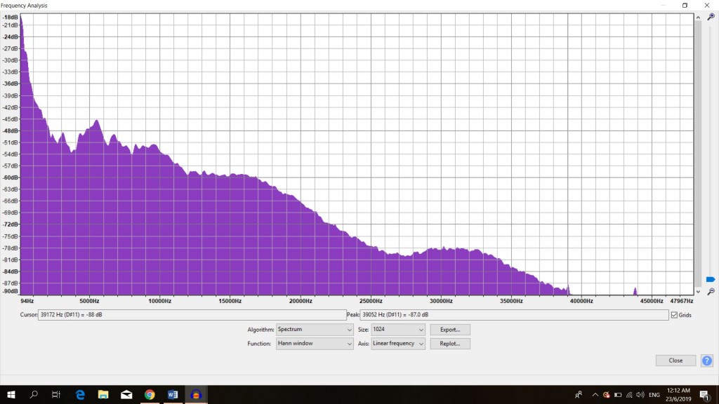 This is a 24/96 file. NOte that the data goes up t 