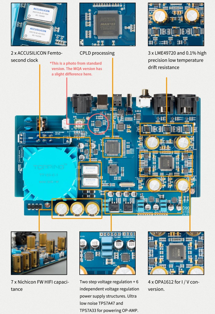 The inside of the D90 is packed with quality component all aimed to deliver the best possible performance